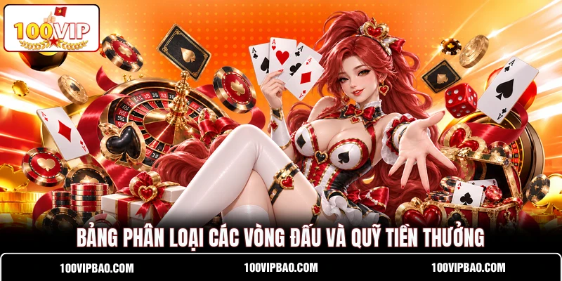 Bảng phân loại các vòng đấu và quỹ tiền thưởng