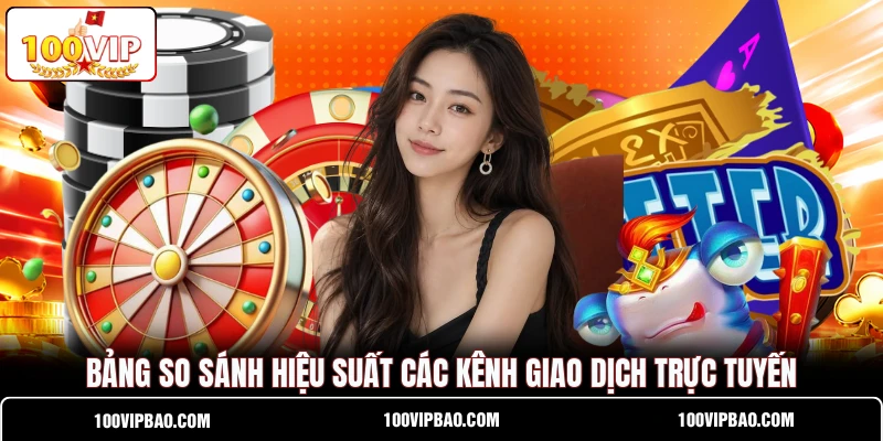 Bảng so sánh hiệu suất các kênh giao dịch trực tuyến