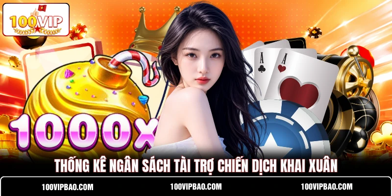 Thống kê ngân sách tài trợ chiến dịch khai xuân